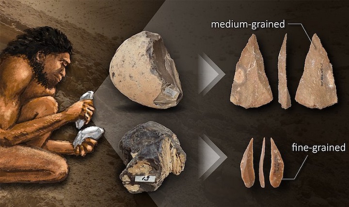 Paleolitik İnsanlar Alet Yapımı için Taşların Özelliklerini Biliyordu