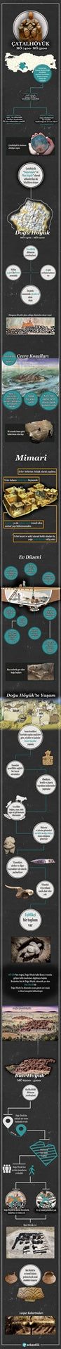 9000 Yıllık Dev Yerleşim: Çatalhöyük İnfografik Anlatımı