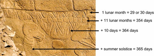 Bilim insanlarına göre Göbekli Tepe’deki kaya oymaları dünyanın en eski takvimi olabilir