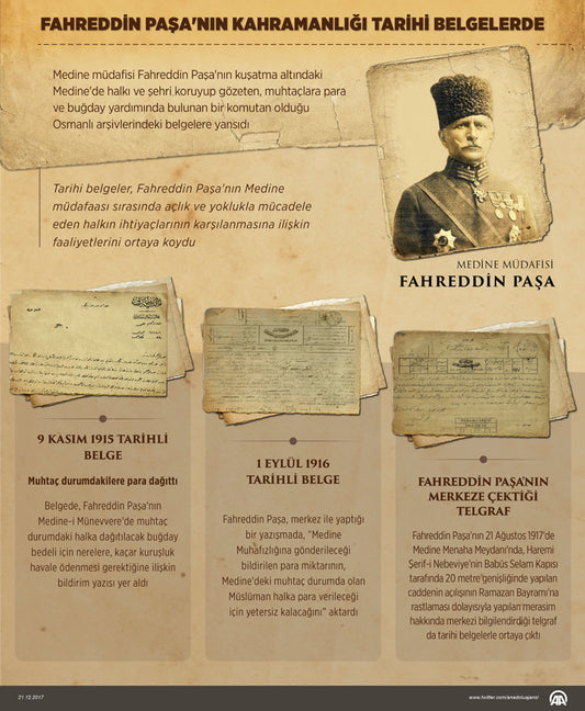Osmanlı arşivlerine göre Medine muhafızı Fahreddin Paşa