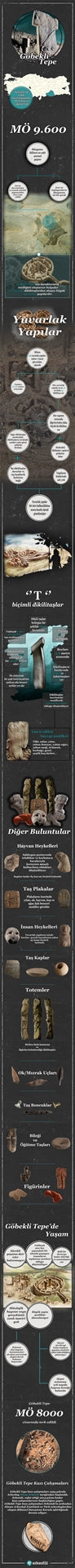 İnfografik Anlatımla İnsanlığın İlk Anıtsal Tapınağı Göbekli Tepe