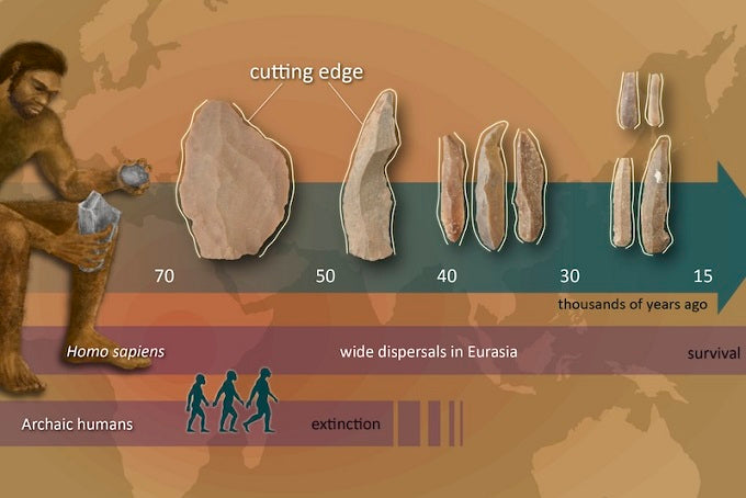 Taş Aletlerdeki Yenilikler, Afrika’dan Göçümüzle Paralellik Taşıyor