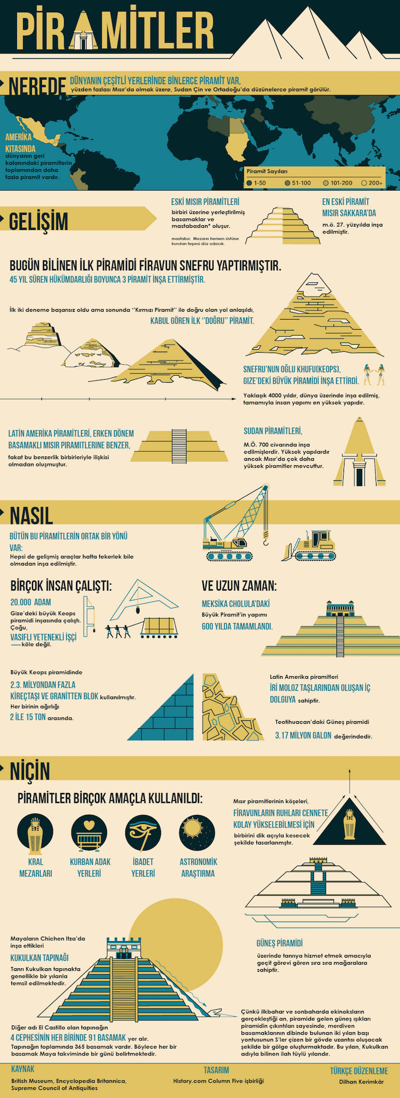 İnfografik Anlatımla Dünya Çapında Piramitler