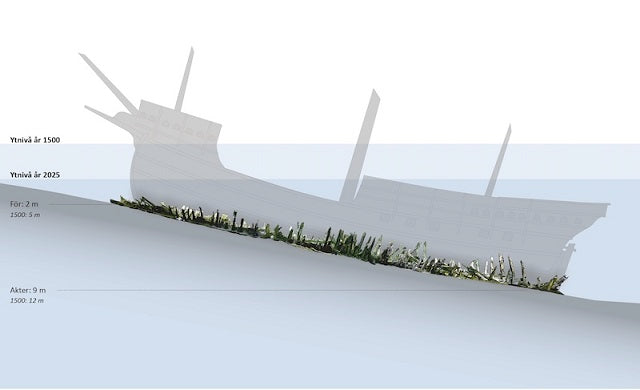 İsveç’te Bulunan Viking Gemisi Başka Bir Döneme Ait Çıktı