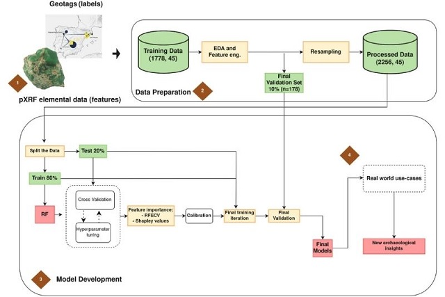 Yapay Zeka, 8.000 Yıllık Yeşil Taş Ticaret Ağını Çözüyor