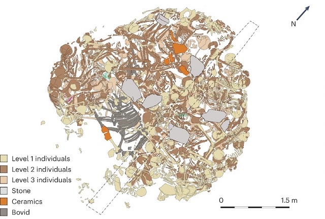 2.800 Yıllık Toplu Mezarda Öldürülmüş Kadın ve Çocuklar Bulundu