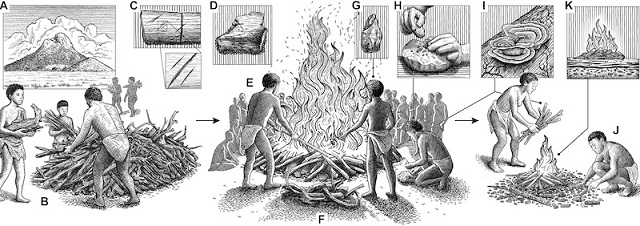 Afrika’nın Bilinen En Eski Ölü Yakma Alanı Keşfedildi