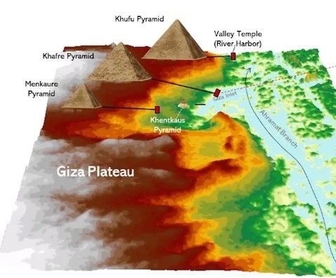 Nil Nehri’nin Eski Kolunun Keşfi, Piramitlerin Yapımını Aydınlatıyor