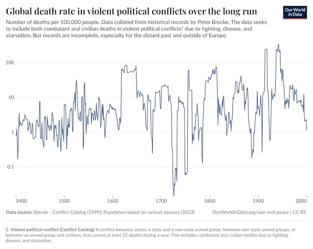 17. Yüzyıl Yaşamak İçin Neden Gerçekten Berbat Bir Zamandı?