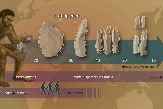 Taş Aletlerdeki Yenilikler, Afrika’dan Göçümüzle Paralellik Taşıyor