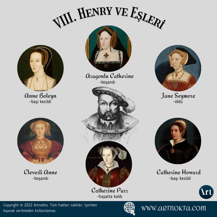 VIII. Henry ve Bahtsız Eşleri